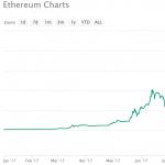 Ethereum нашел справедливую цену — но надолго ли?