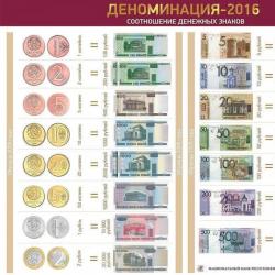 Какие деньги в белоруссии